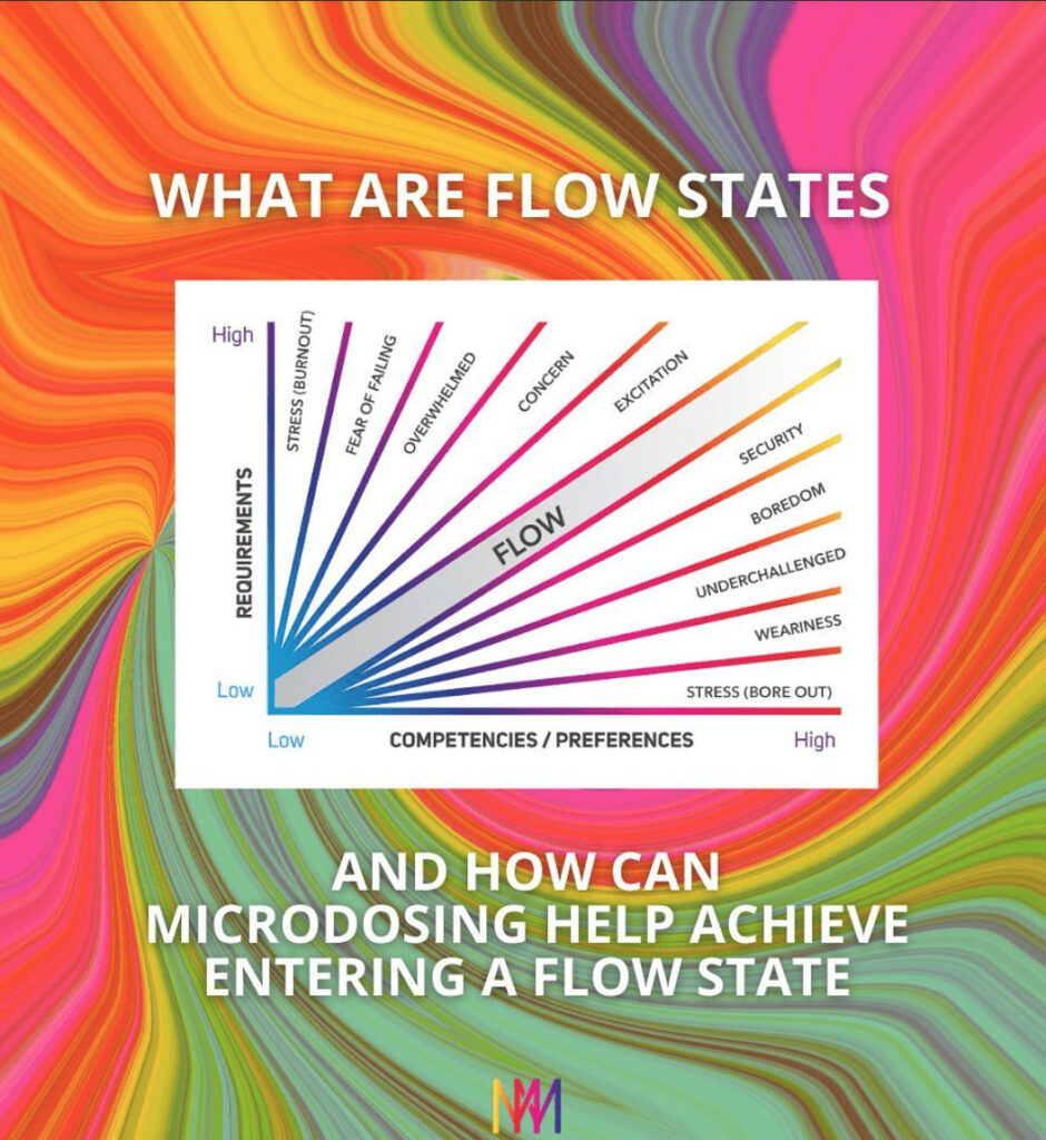 Microdosing Mushrooms For Flow State